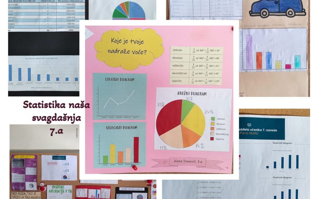 Projekt – Statistika naša svagdašnja